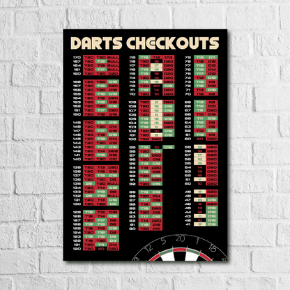 Darts Checkouts & Finished Chart Poster - Digital Download