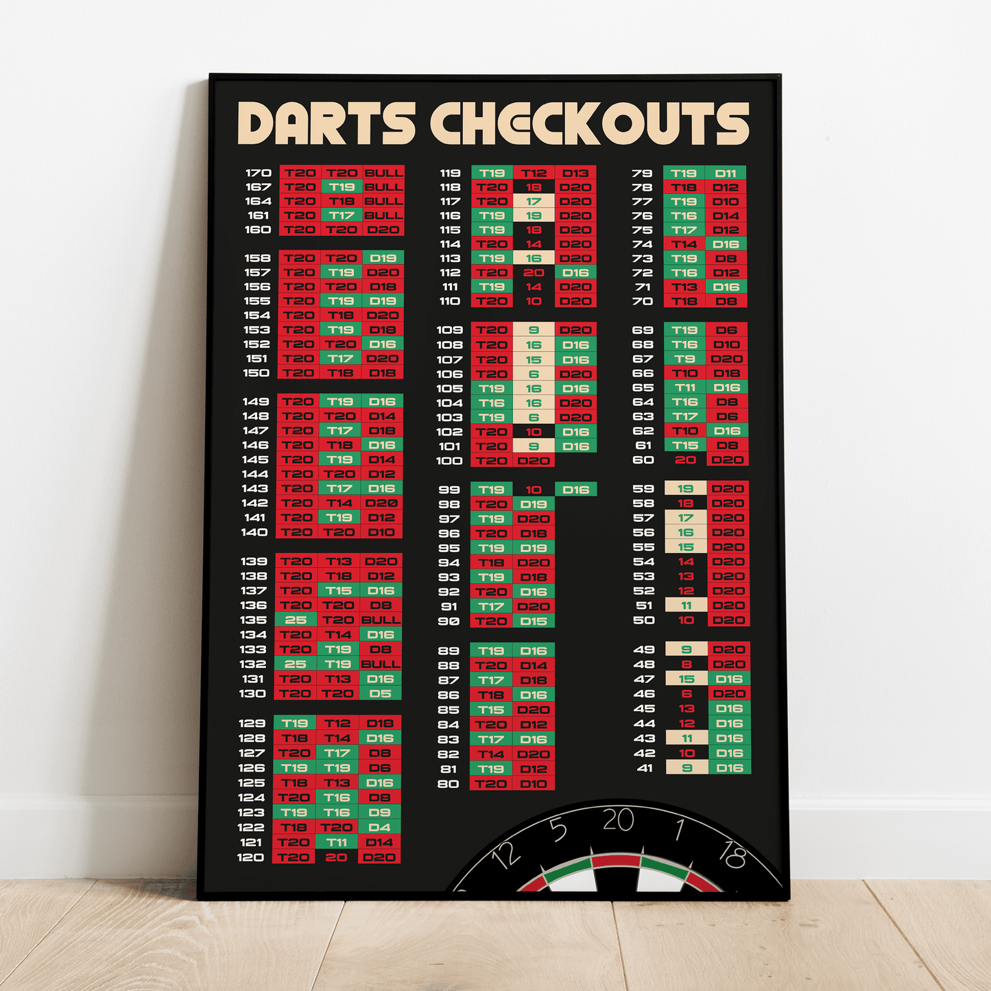 Darts Checkouts & Finished Chart Poster - Digital Download