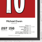 Michael Owen Legend Stats Print