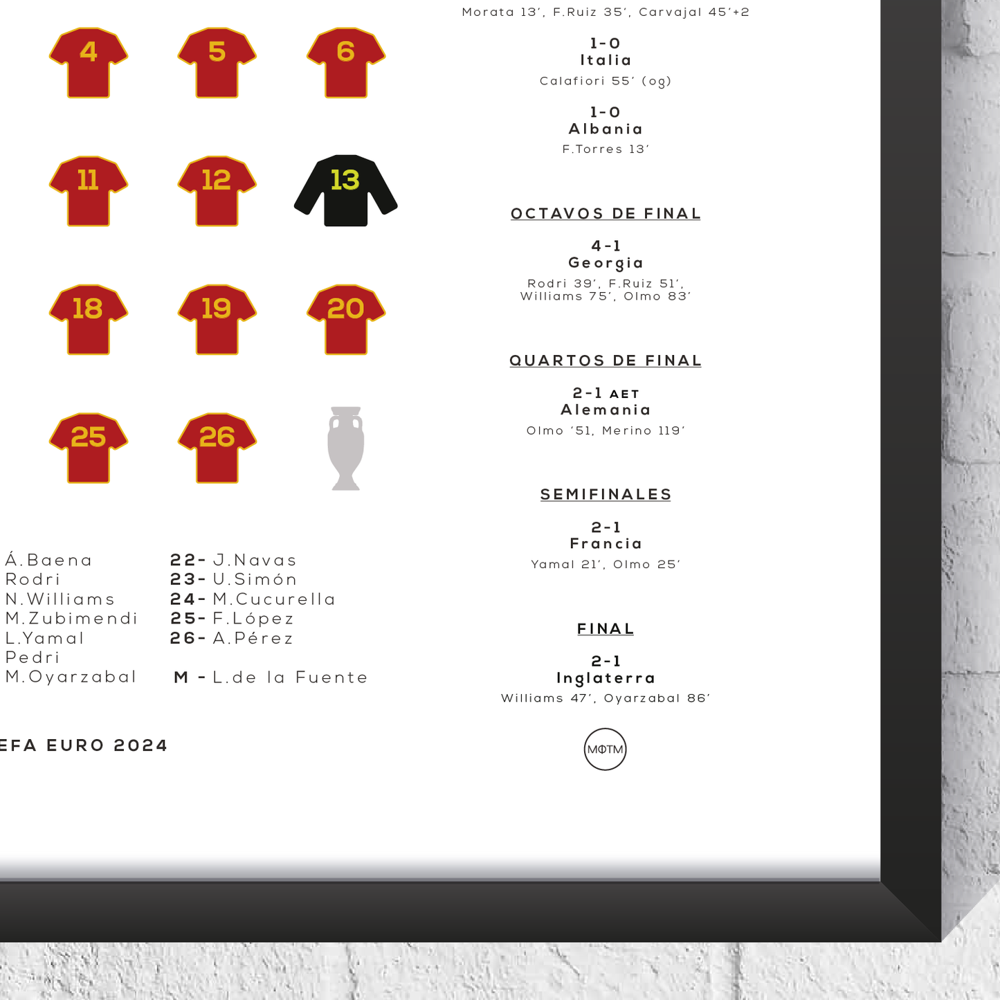 Spain Euro 2024 Winners Squad Print