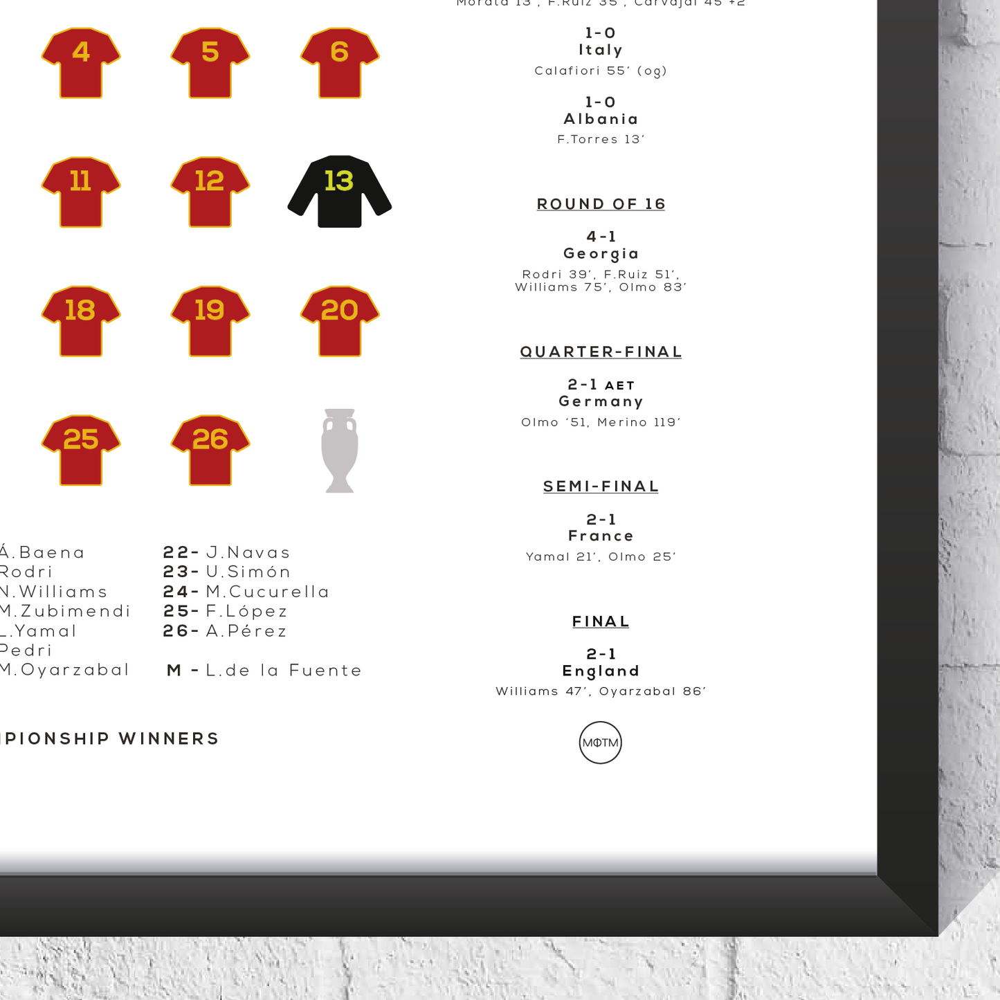 Spain Euro 2024 Winners Squad Print