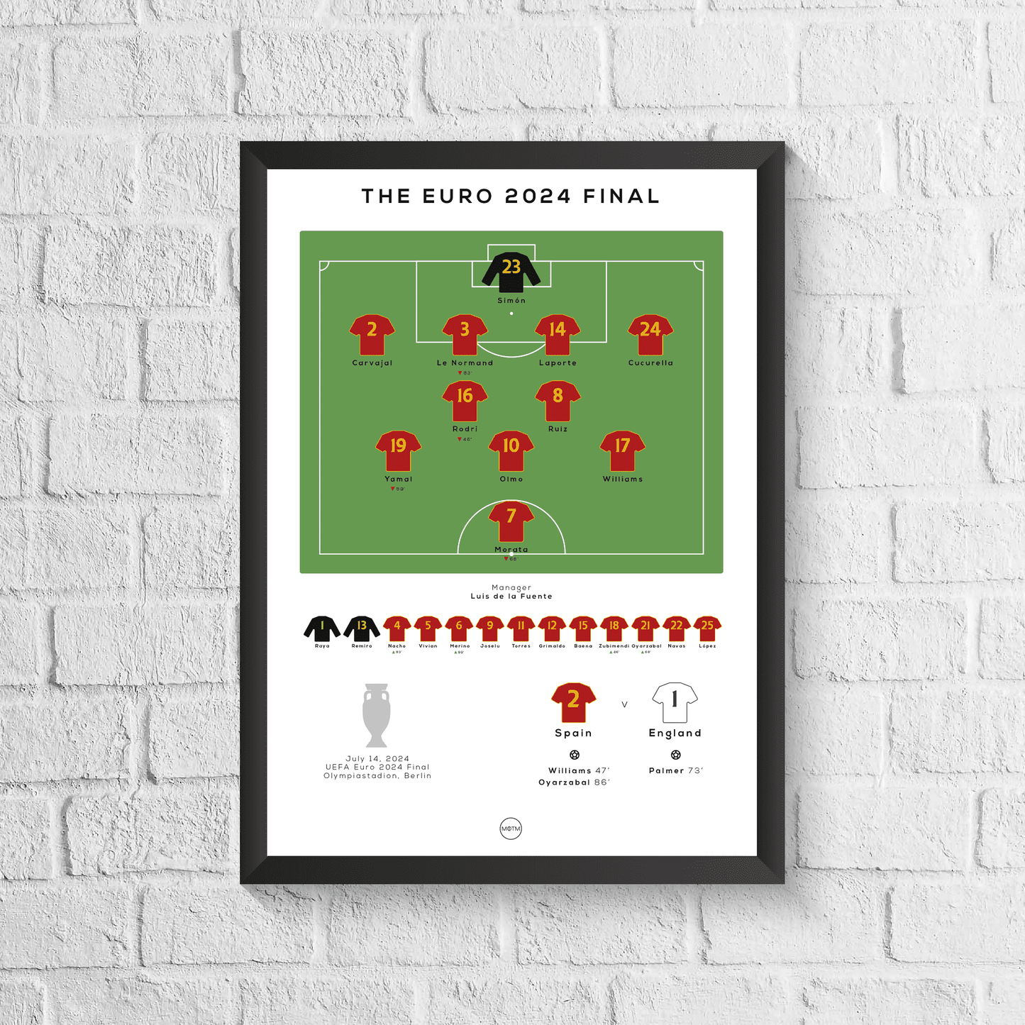 Italien vs. England Euro 2020 Final Print