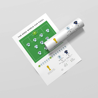 Argentina vs France 2022 World Cup Final Print